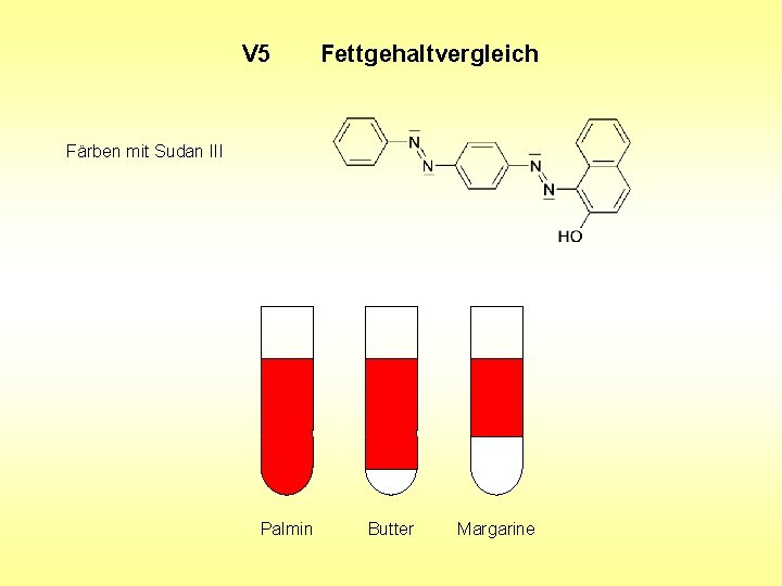 V 5 Fettgehaltvergleich Färben mit Sudan III Palmin Butter Margarine V 5 Fettgehaltvergleich Färben mit Sudan III Palmin Butter Margarine