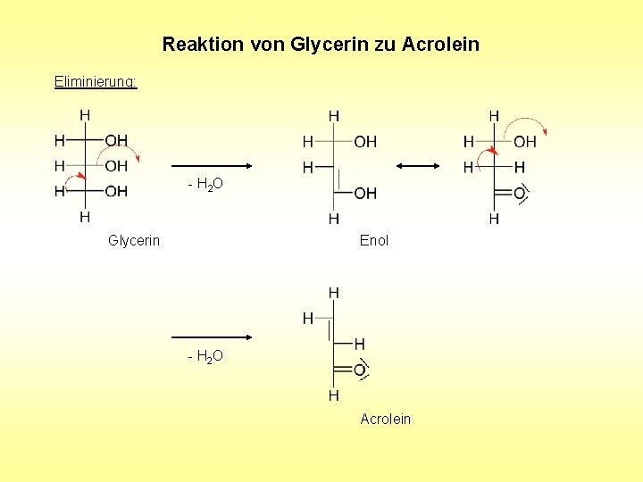 Reaktion von Glycerin zu Acrolein Eliminierung: - H 2 O Glycerin Enol - H Reaktion von Glycerin zu Acrolein Eliminierung: - H 2 O Glycerin Enol - H