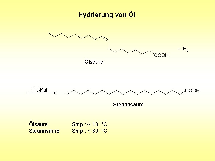 Hydrierung von Öl + H 2 Ölsäure Pd-Kat Stearinsäure Ölsäure Stearinsäure Smp. : ~ Hydrierung von Öl + H 2 Ölsäure Pd-Kat Stearinsäure Ölsäure Stearinsäure Smp. : ~