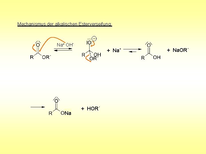 Mechanismus der alkalischen Esterverseifung: Na+ OH- Na + Na+ + HOR´ + Na. OR´ Mechanismus der alkalischen Esterverseifung: Na+ OH- Na + Na+ + HOR´ + Na. OR´