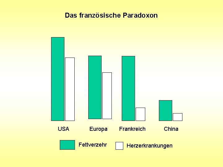 Das französische Paradoxon USA Europa Fettverzehr Frankreich China Herzerkrankungen Das französische Paradoxon USA Europa Fettverzehr Frankreich China Herzerkrankungen