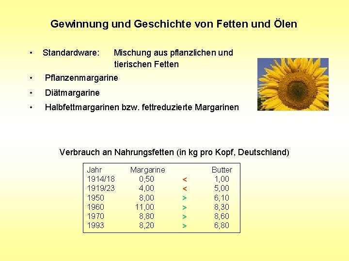 Gewinnung und Geschichte von Fetten und Ölen • Standardware: • Pflanzenmargarine • Diätmargarine • Gewinnung und Geschichte von Fetten und Ölen • Standardware: • Pflanzenmargarine • Diätmargarine •