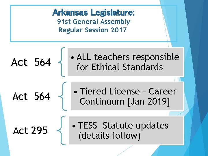 Arkansas Legislature: 91 st General Assembly Regular Session 2017 Act 564 • ALL teachers