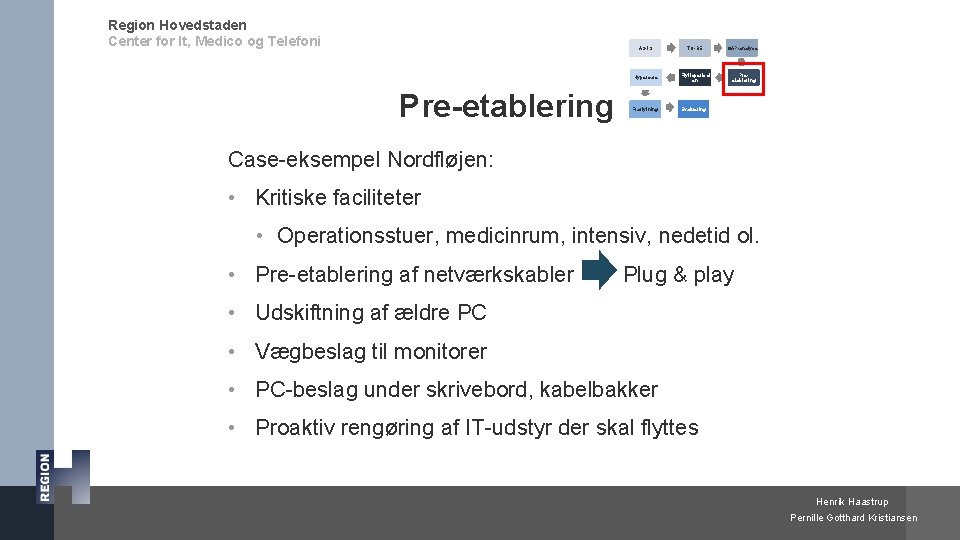 Region Hovedstaden Center for It, Medico og Telefoni Pre-etablering AS-IS TO-BE Hypercare Flytteperiod en