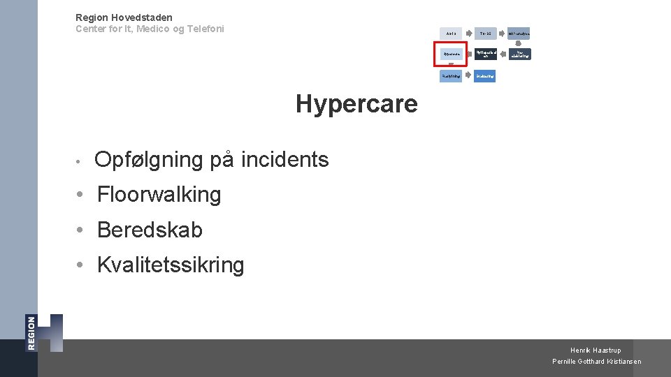 Region Hovedstaden Center for It, Medico og Telefoni AS-IS TO-BE Hypercare Flytteperiod en Fraflytning