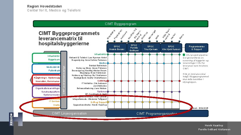 Region Hovedstaden Center for It, Medico og Telefoni SPOC Anders Bender SPOC Pernille Gotthard