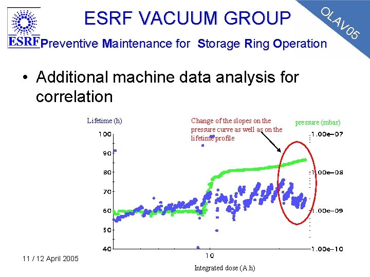 OL AV ESRF VACUUM GROUP 05 Preventive Maintenance for Storage Ring Operation • Additional OL AV ESRF VACUUM GROUP 05 Preventive Maintenance for Storage Ring Operation • Additional