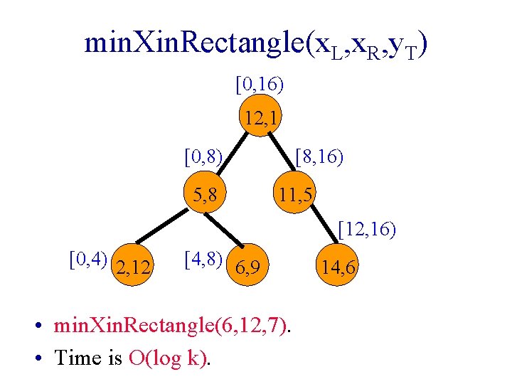 min. Xin. Rectangle(x. L, x. R, y. T) [0, 16) 12, 1 [0, 8)