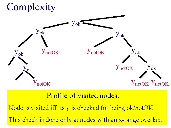 Complexity yok yok ynot. OK Profile of visited nodes. Node is visited iff its