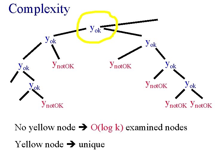 Complexity yok yok ynot. OK No yellow node O(log k) examined nodes Yellow node