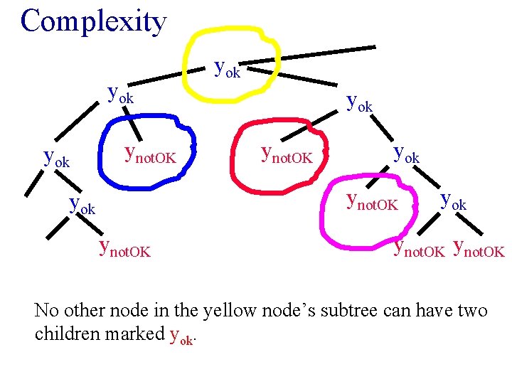 Complexity yok yok ynot. OK No other node in the yellow node’s subtree can