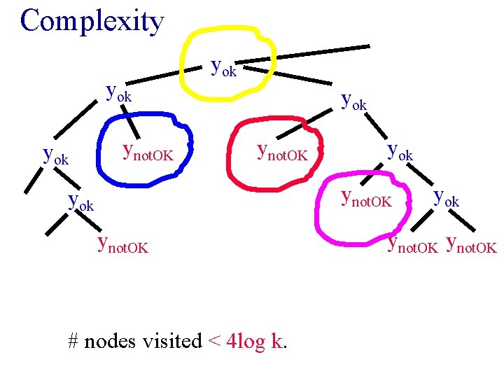 Complexity yok yok ynot. OK # nodes visited < 4 log k. yok ynot.