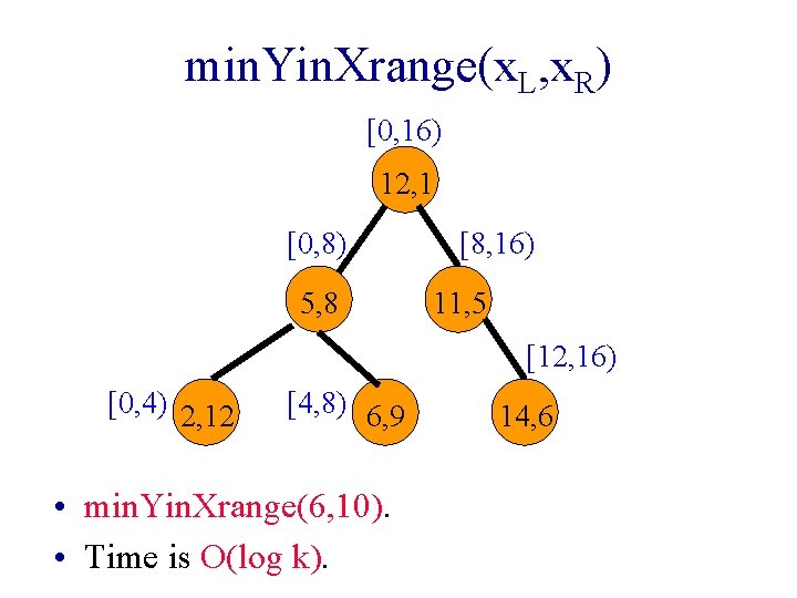 min. Yin. Xrange(x. L, x. R) [0, 16) 12, 1 [0, 8) 5, 8