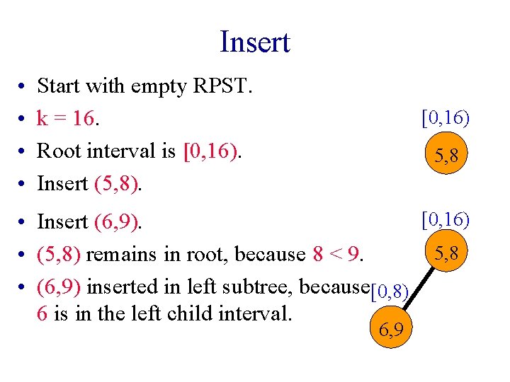 Insert • • Start with empty RPST. k = 16. Root interval is [0,