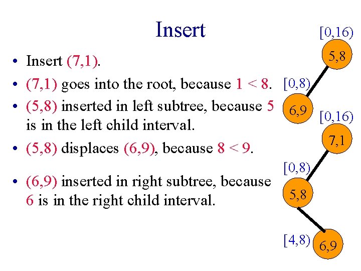 Insert [0, 16) 5, 8 • Insert (7, 1). • (7, 1) goes into