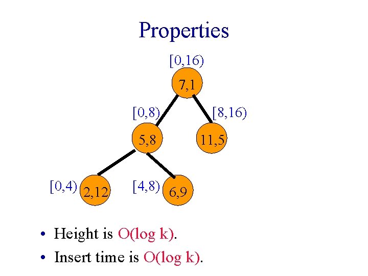 Properties [0, 16) 7, 1 [0, 8) 5, 8 [0, 4) 2, 12 [8,