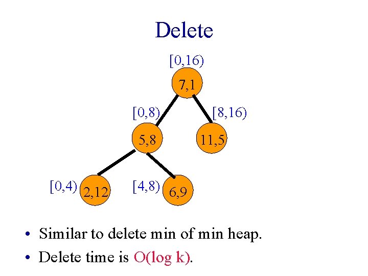 Delete [0, 16) 7, 1 [0, 8) 5, 8 [0, 4) 2, 12 [8,