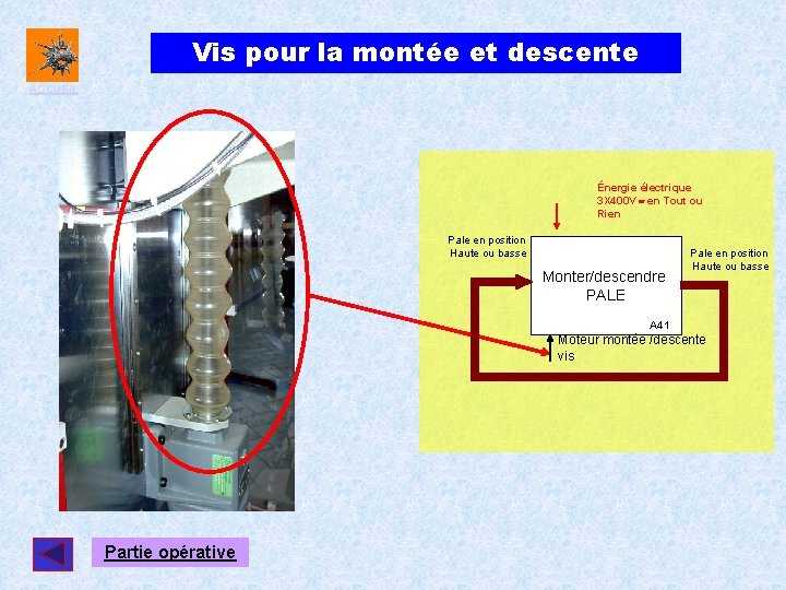 Vis pour la montée et descente ACCUEIL Énergie électrique 3 X 400 V en