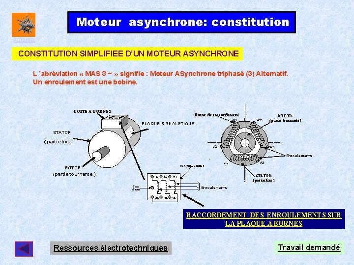  Moteur asynchrone: constitution ACCUEIL CONSTITUTION SIMPLIFIEE D’UN MOTEUR ASYNCHRONE L ’abréviation « MAS