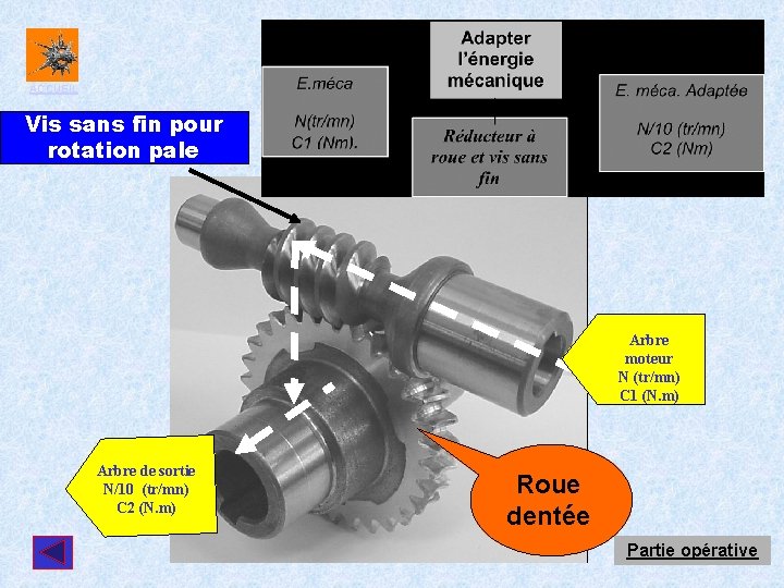  ACCUEIL Vis sans fin pour rotation pale Arbre moteur N (tr/mn) C 1