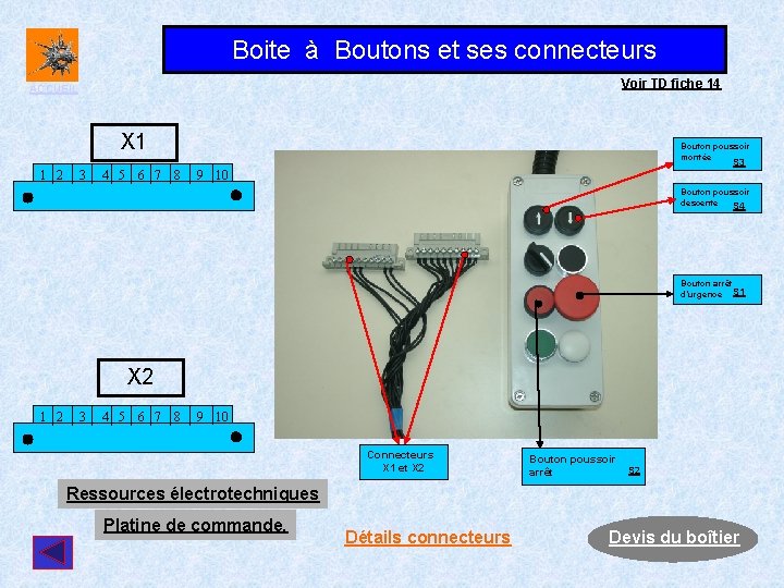 Boite à Boutons et ses connecteurs Voir TD fiche 14 ACCUEIL X 1 Bouton