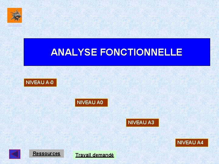 ACCUEIL ANALYSE FONCTIONNELLE NIVEAU A-0 NIVEAU A 3 NIVEAU A 4 Ressources Travail demandé