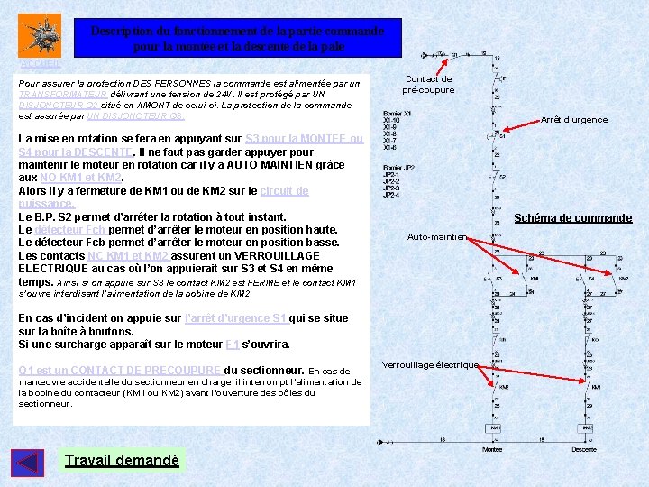 Description du fonctionnement de la partie commande pour la montée et la descente de