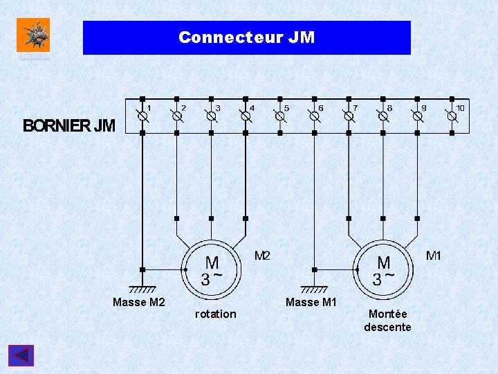 Connecteur JM ACCUEIL Masse M 2 rotation Masse M 1 Montée descente 