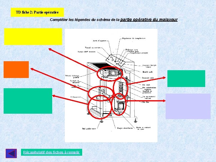 TD fiche 2: Partie opérative Compléter les légendes du schéma de la partie opérative TD fiche 2: Partie opérative Compléter les légendes du schéma de la partie opérative