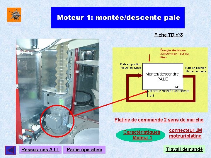  Moteur 1: montée/descente pale ACCUEIL Fiche TD n° 3 Énergie électrique 3 X