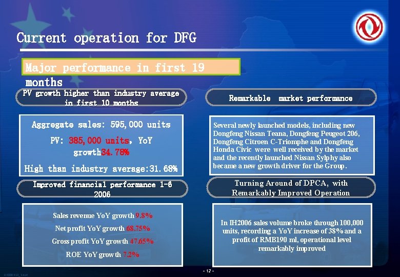 Current operation for DFG Major performance in first 19 months PV growth higher than