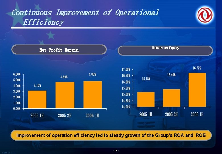 Continuous Improvement of Operational Efficiency Return on Equity Net Profit Margin Improvement of operation