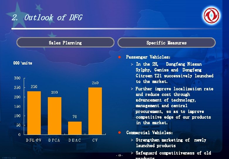 2. Outlook of DFG Specific Measures Sales Planning l 000 ’units l HK 000