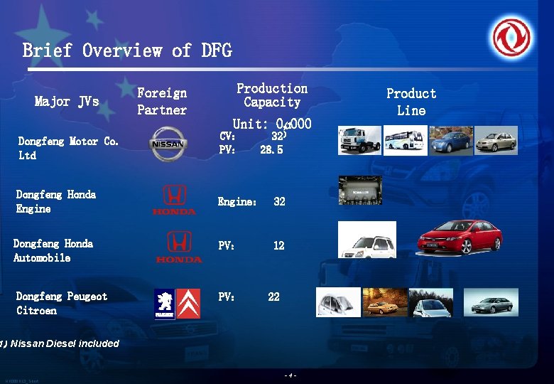 Brief Overview of DFG Major JVs Foreign Partner Production Capacity Unit: 0, 000 (1