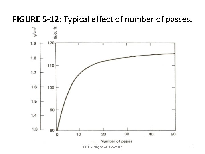 FIGURE 5 -12: Typical effect of number of passes. CE 417 King Saud University FIGURE 5 -12: Typical effect of number of passes. CE 417 King Saud University