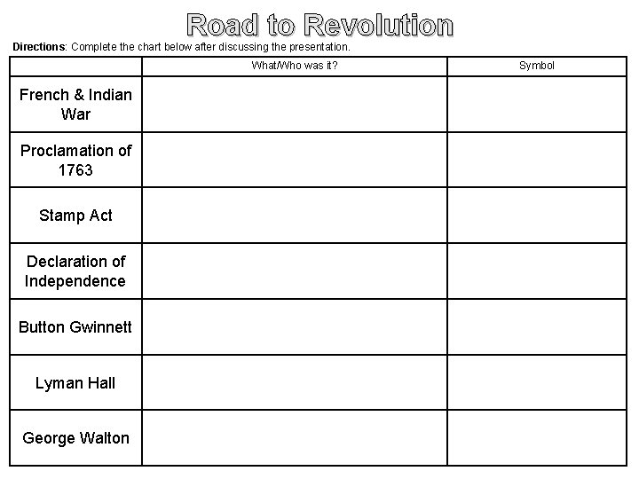 Road to Revolution Directions: Complete the chart below after discussing the presentation. What/Who was