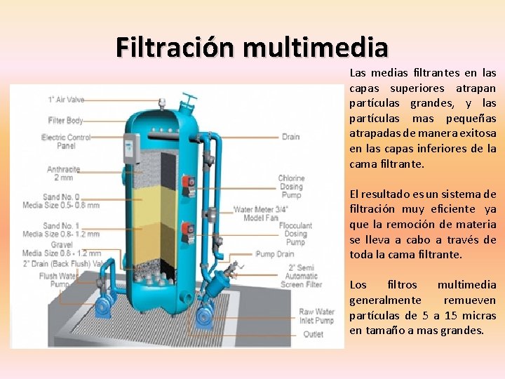 Filtración multimedia Las medias filtrantes en las capas superiores atrapan partículas grandes, y las