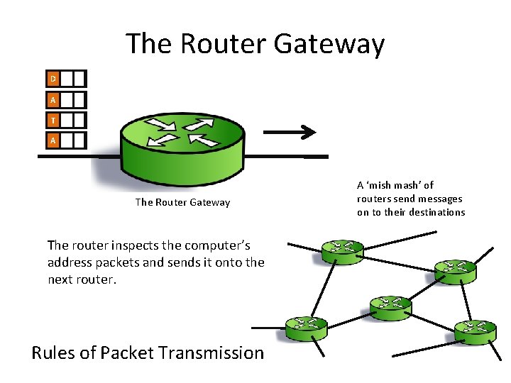 The Router Gateway D A The Router Gateway The router inspects the computer’s address