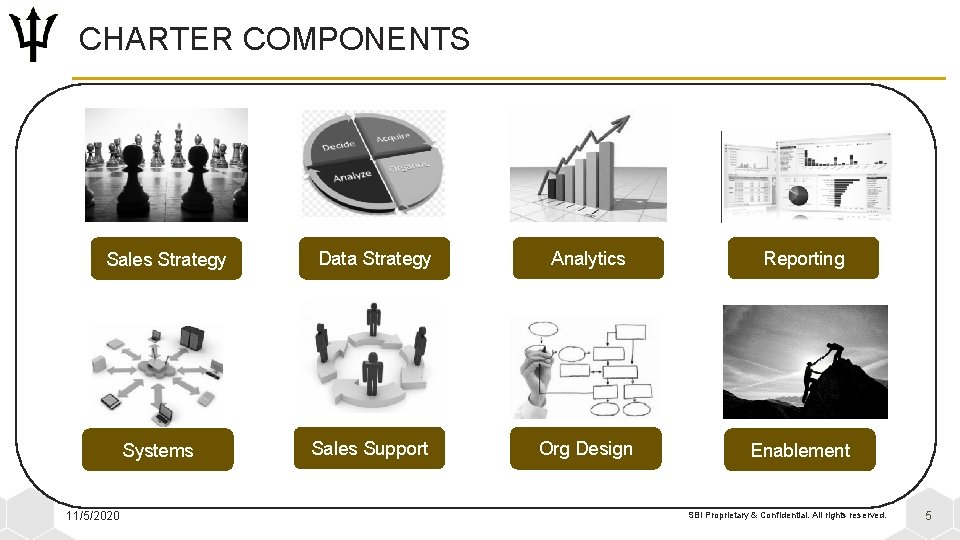 CHARTER COMPONENTS Sales Strategy Systems 11/5/2020 Data Strategy Analytics Reporting Sales Support Org Design