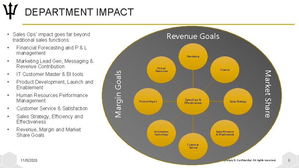 DEPARTMENT IMPACT Revenue Goals • Sales Ops’ impact goes far beyond traditional sales functions: