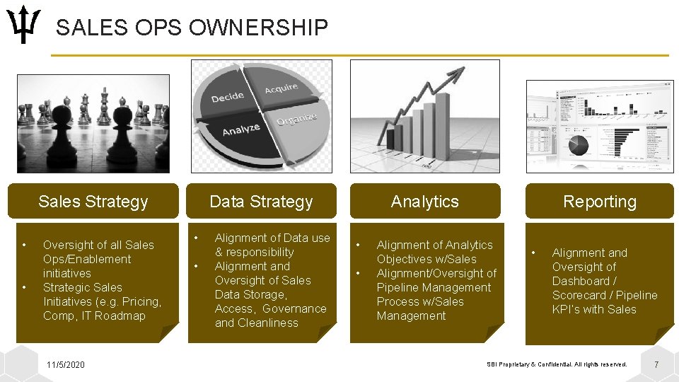 SALES OPS OWNERSHIP Sales Strategy • • Oversight of all Sales Ops/Enablement initiatives Strategic
