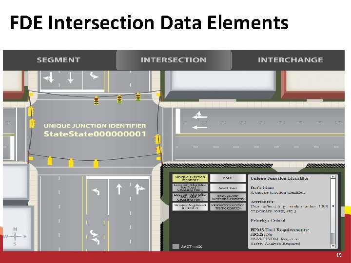 FDE Intersection Data Elements 15 