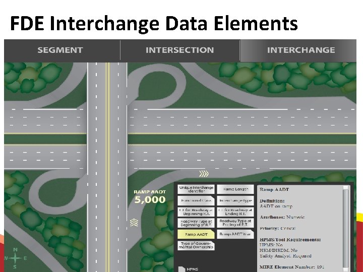FDE Interchange Data Elements 17 