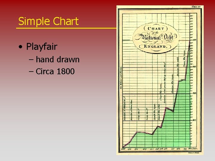 Simple Chart • Playfair – hand drawn – Circa 1800 