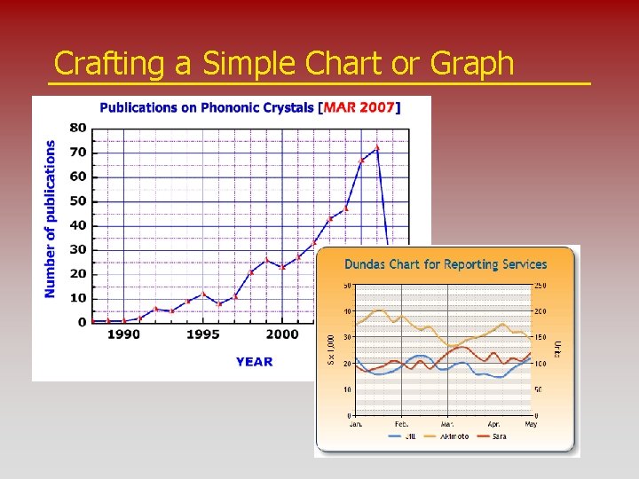 Crafting a Simple Chart or Graph 