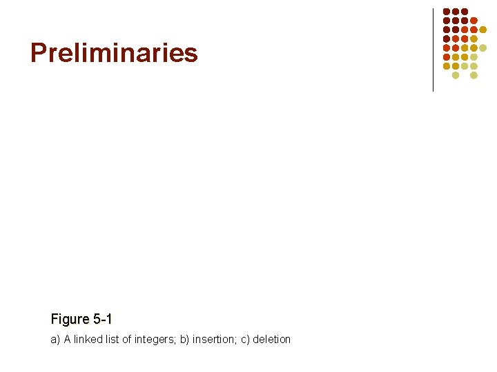 Preliminaries Figure 5 -1 a) A linked list of integers; b) insertion; c) deletion Preliminaries Figure 5 -1 a) A linked list of integers; b) insertion; c) deletion
