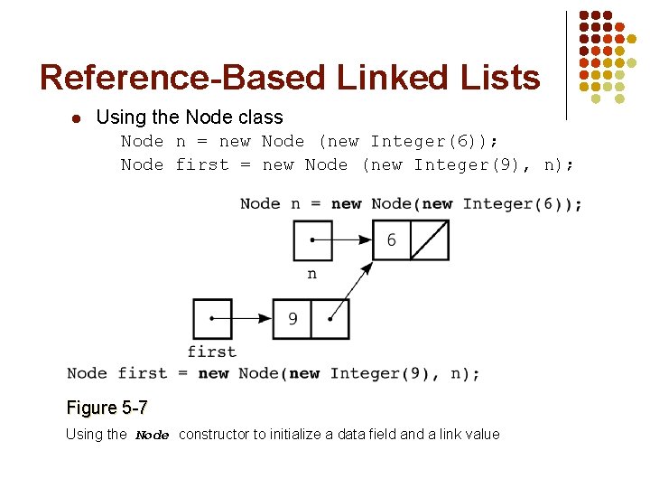 Reference-Based Linked Lists l Using the Node class Node n = new Node (new Reference-Based Linked Lists l Using the Node class Node n = new Node (new