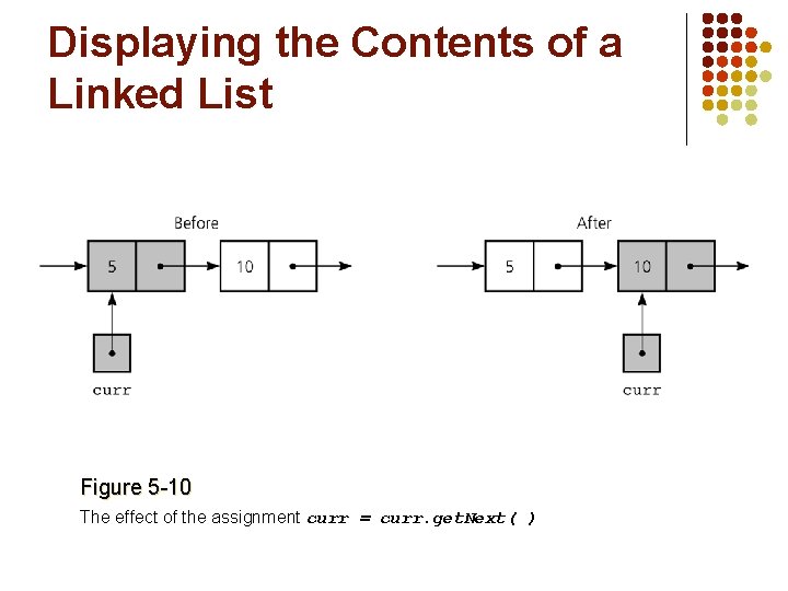 Displaying the Contents of a Linked List Figure 5 -10 The effect of the Displaying the Contents of a Linked List Figure 5 -10 The effect of the