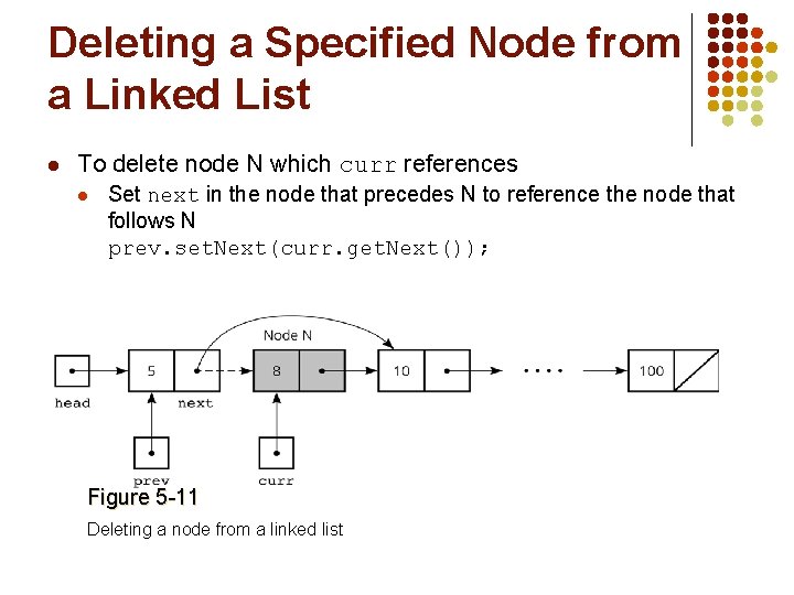 Deleting a Specified Node from a Linked List l To delete node N which Deleting a Specified Node from a Linked List l To delete node N which