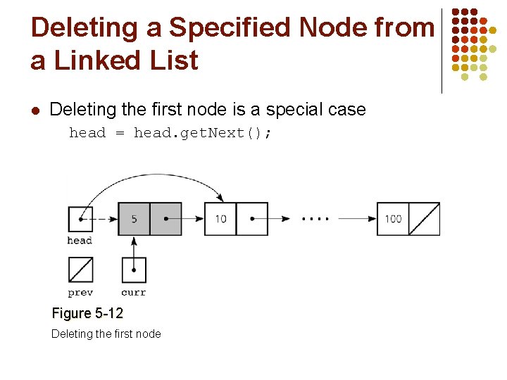 Deleting a Specified Node from a Linked List l Deleting the first node is Deleting a Specified Node from a Linked List l Deleting the first node is